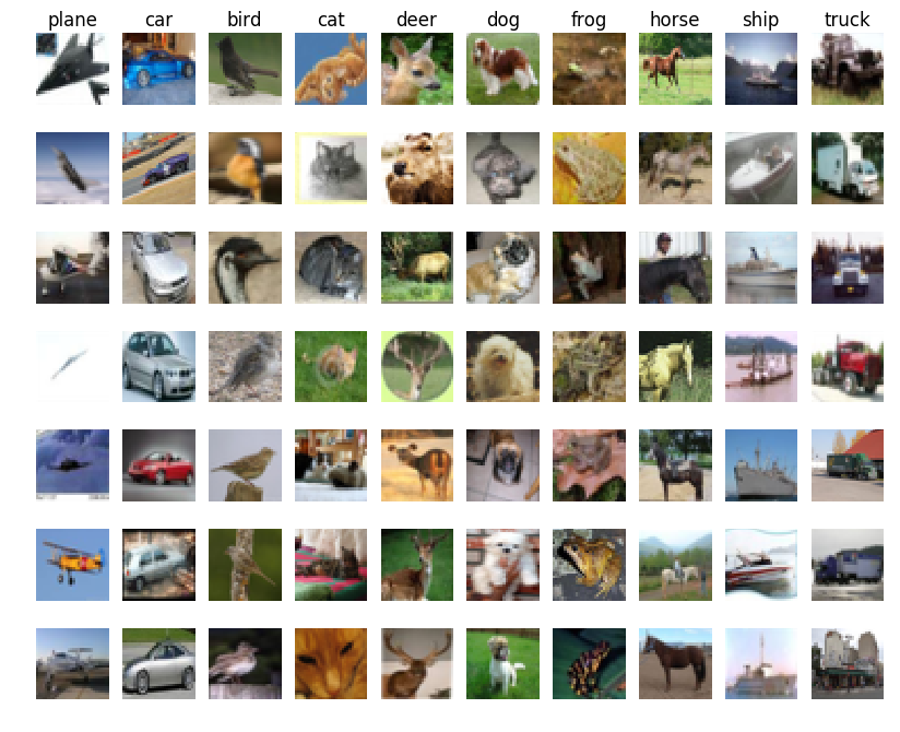 CIFAR-10 Dataset samples